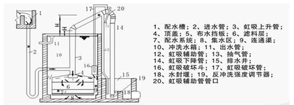 水處理設備生產廠家,過濾器,一體化污水設備,湖南廢水處理