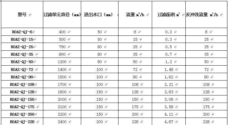 水處理設備生產廠家,過濾器,一體化污水設備,湖南廢水處理